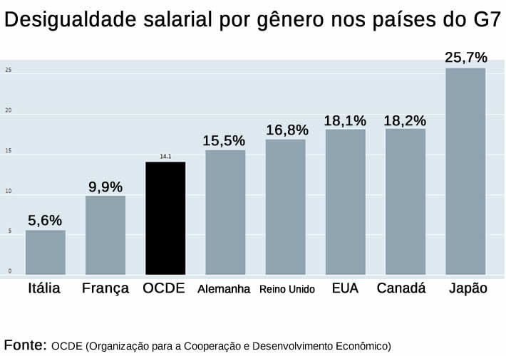 grafico-g7-site.jpg