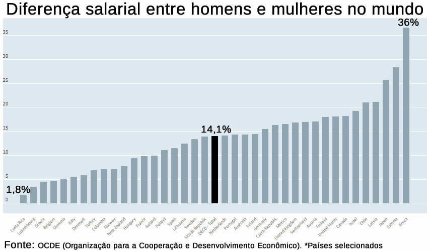 grafico-todos-paises-site.jpg