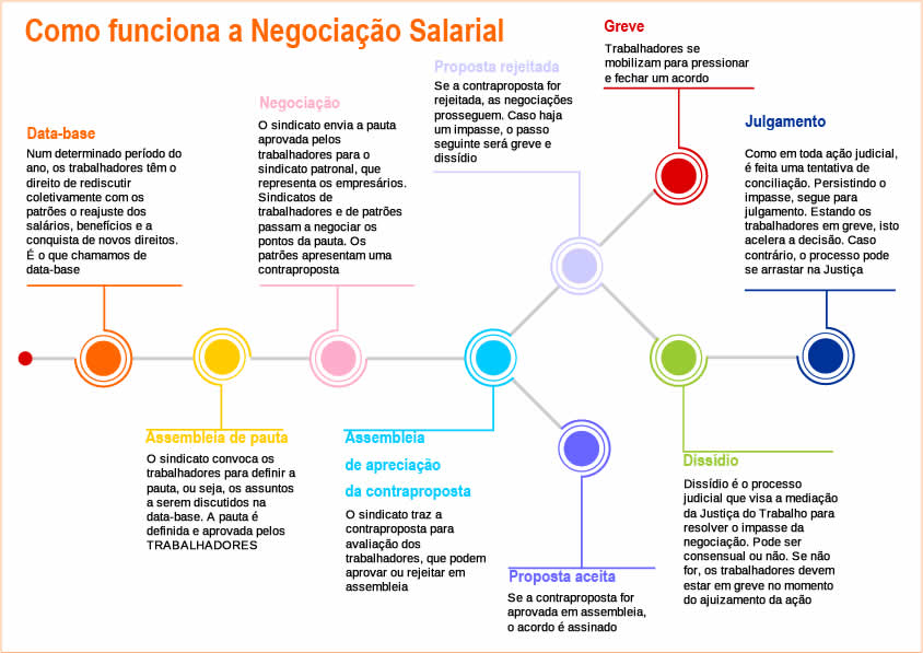 Info-negociação-salarial-site.jpg