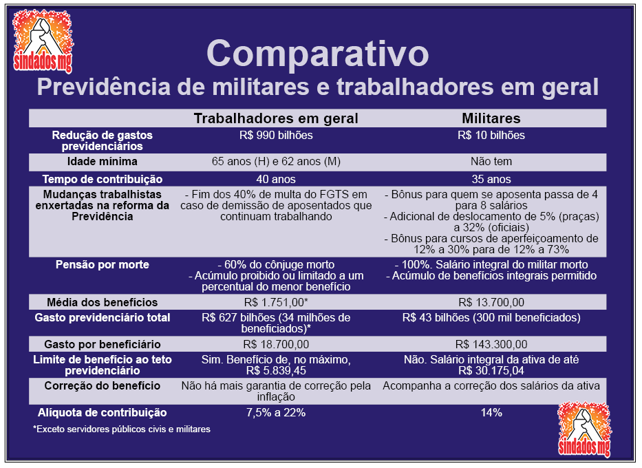 Tabela-Previdencia-militares-quadro-faixas-azul.png